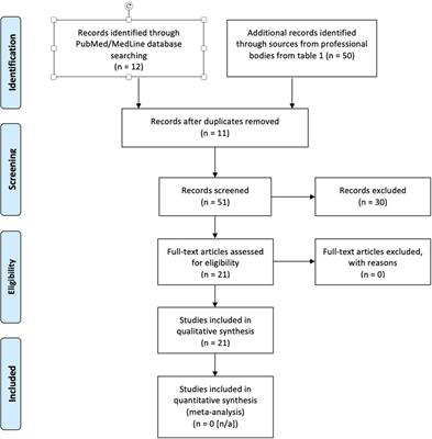 Policy and practice review consensus statements and clinical guidelines on managing pediatric trauma and orthopedics during the COVID-19 pandemic: a systematic review on the global response for future pandemics and public health crises